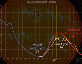 Solar Cycle: Twin Peaks? (English Version)